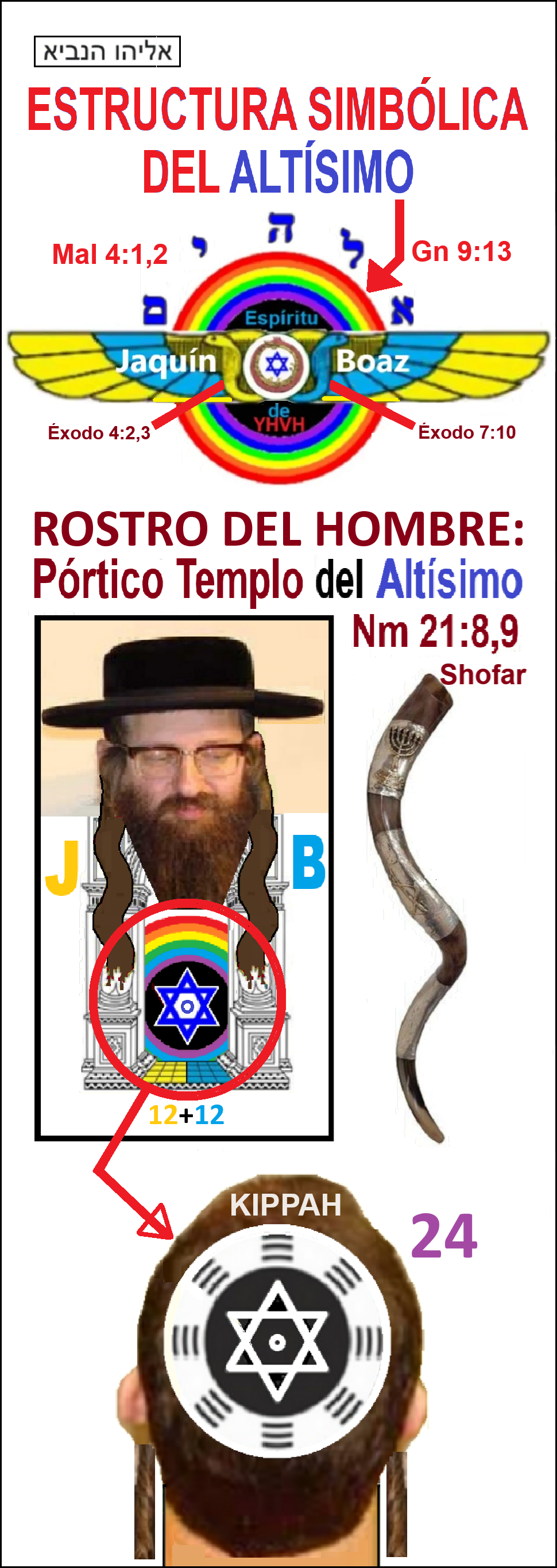 Estas en el home